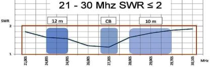 President Colorado 800 WB- Antenne CB 1.3m