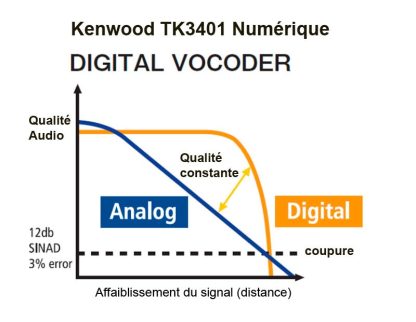 Pack Duo Kenwood TK-3401 DPMR 446