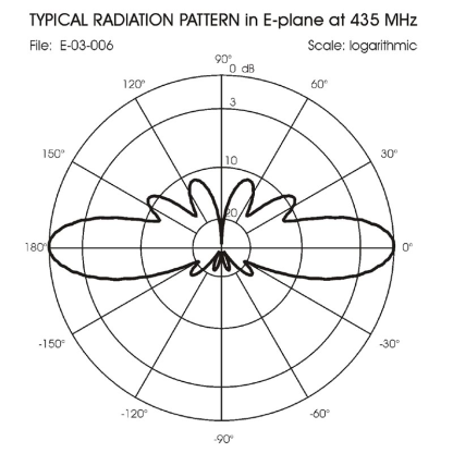 Sirio SA-703-N USA Antenne UHF 446