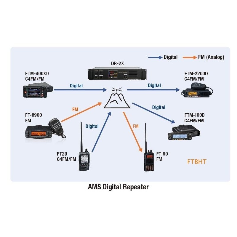 yaesu-dr-2xe-relais-fm-c4fm-144-430mhz-50w